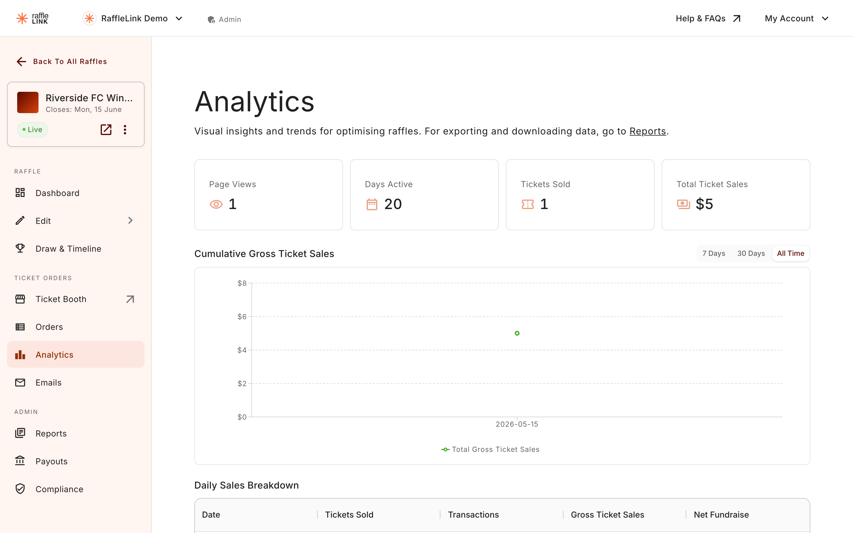 The raffle Analytics page showing the headline figures and the cumulative sales chart.